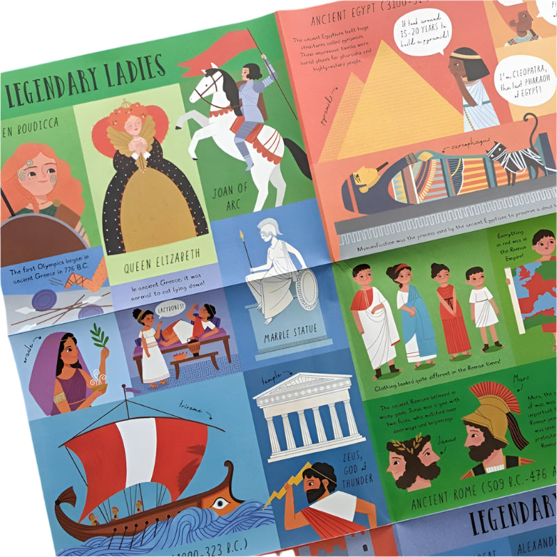 North Parade History Question and Answer Flap Book