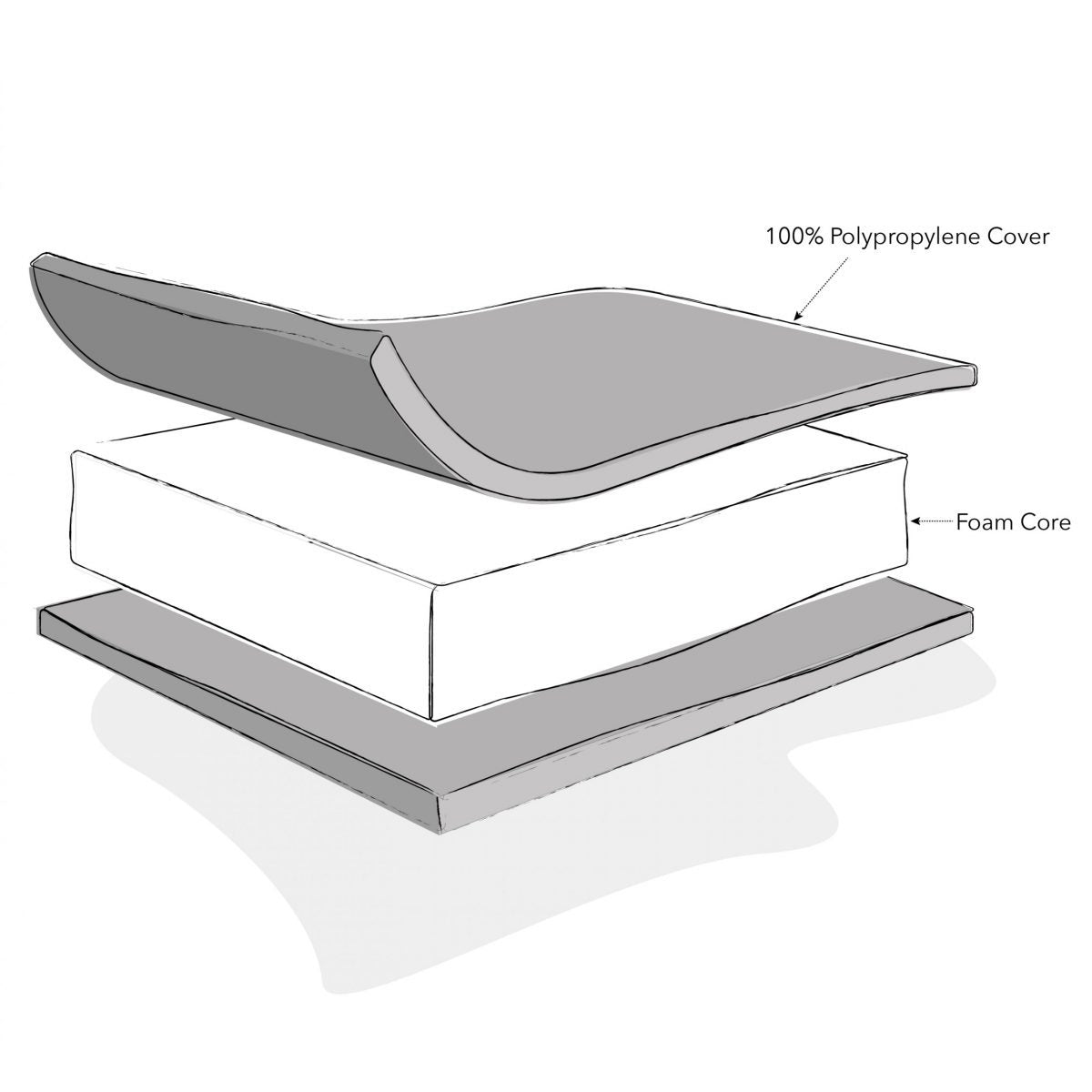 Obaby Eco Foam Mattress (7.5Cm) - 2 Sizes Mattresses