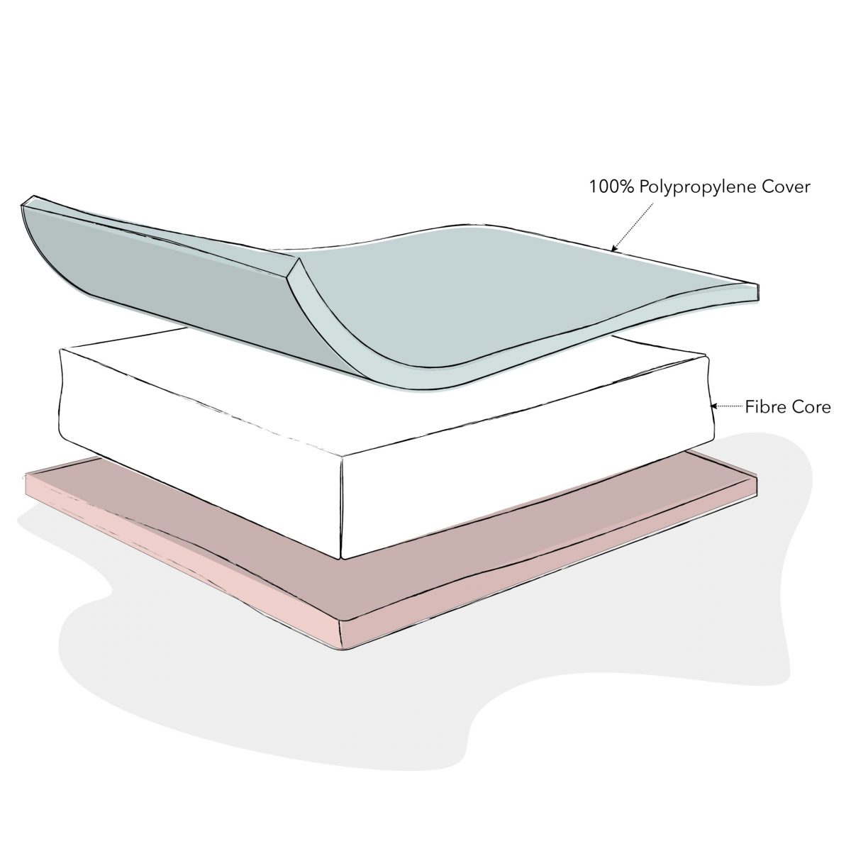 Obaby Fibre Mattress - 2 Sizes Mattresses