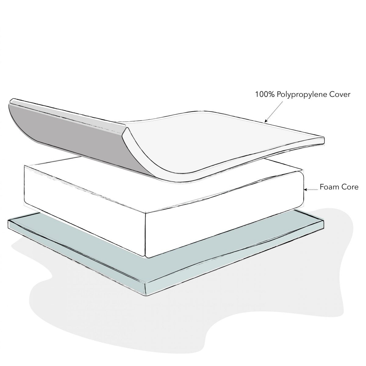 Obaby Foam Mattress - 5 Sizes Mattresses