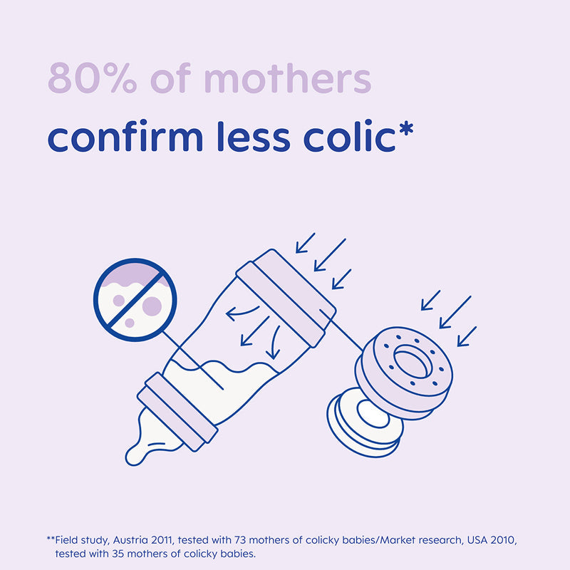 MAM Easy Start Anti-Colic Bottle Unisex 260ml 3Pk
