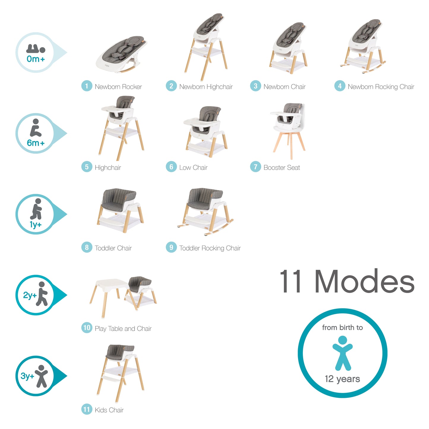 Tutti Bambini Nova Birth to 12 Years Complete Highchair Package - Scandinavian Walnut & Ecru