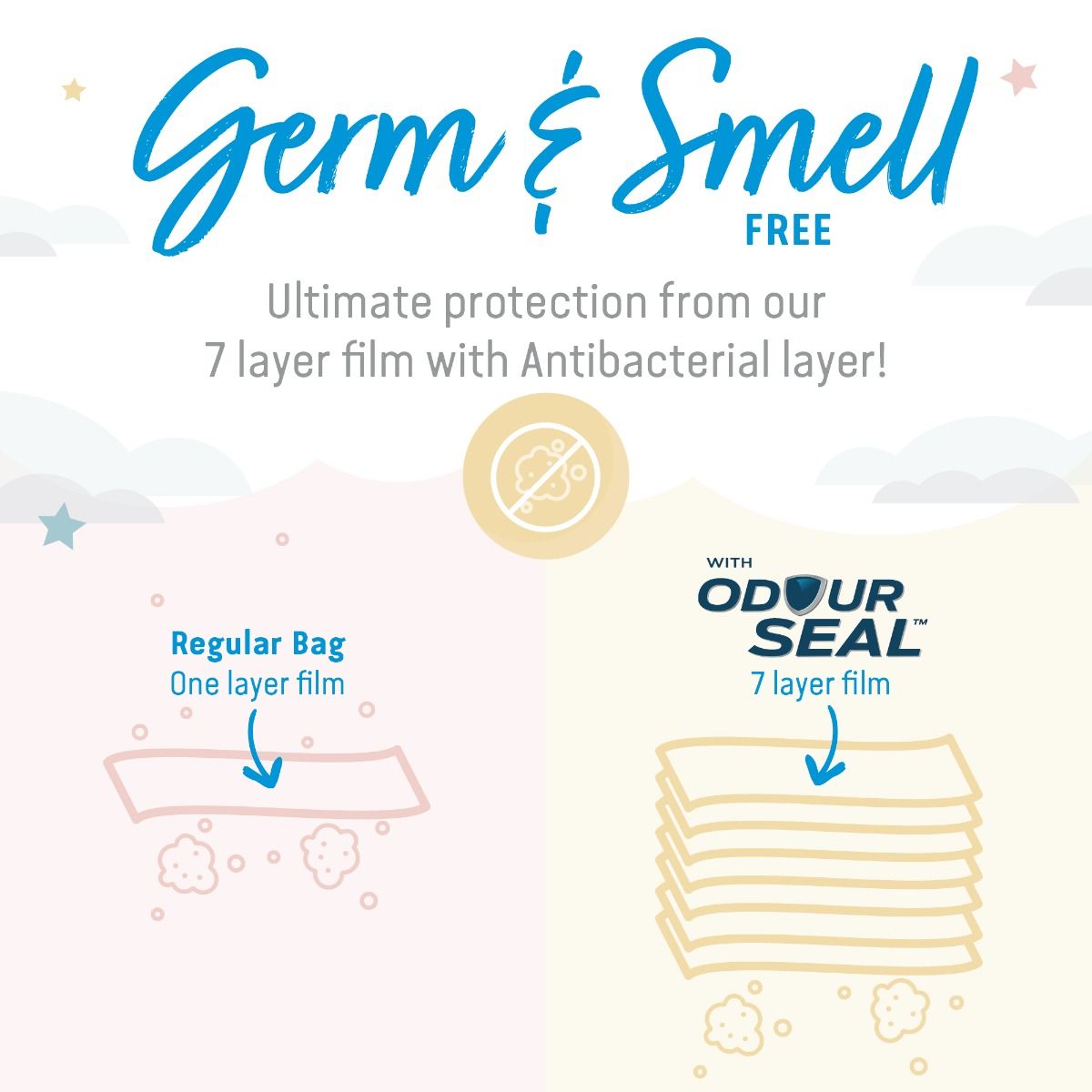 Angelcare Refill Cassettes 6Pk