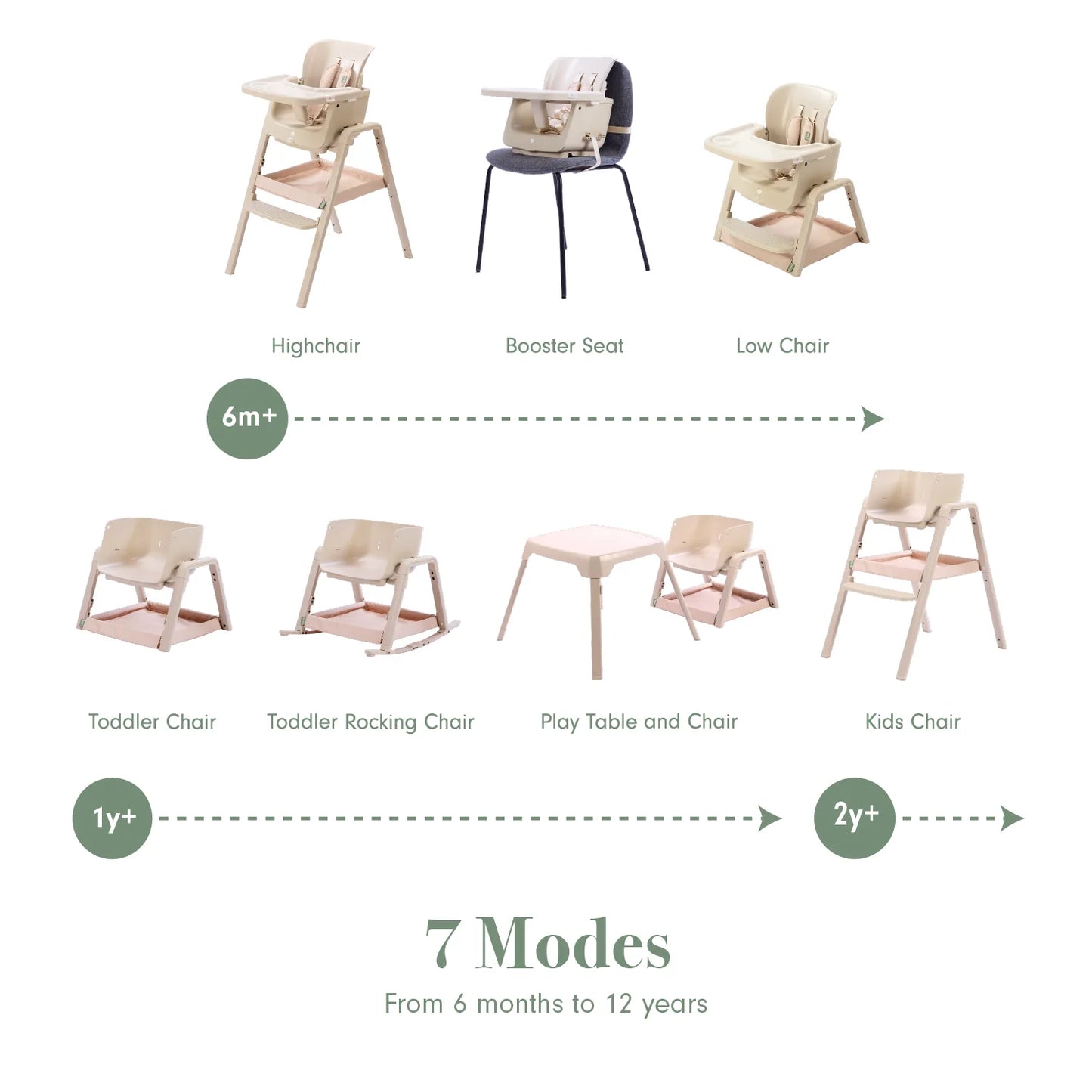 Tutti Bambini Nova Maison 7 in 1 Highchair Coast